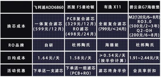 四款台面净饮机横评大摸底,台式净饮机横评