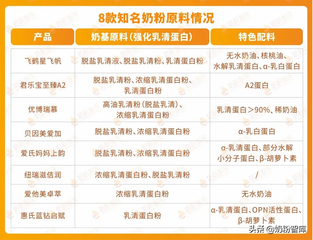 优博瑞慕和优博有机奶粉哪个更好,优博瑞慕和爱他美领熠