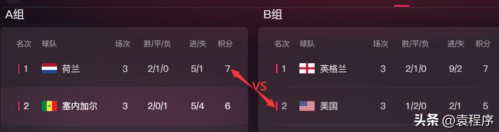 2022年世界杯16强淘汰赛时间表,2022世界杯16强淘汰赛对阵图