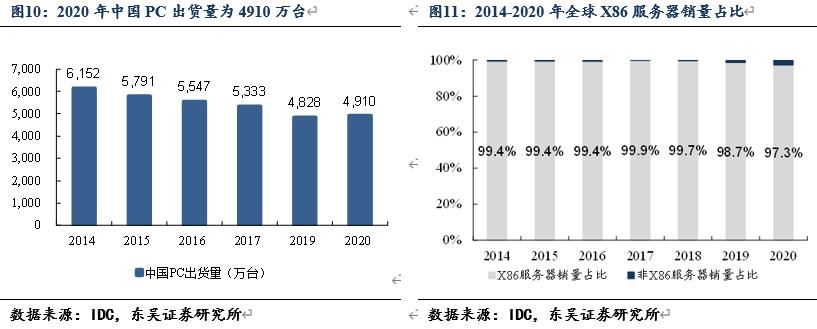 信创风来六大国产cpu厂商各显神通,国产信创cpu性能排行