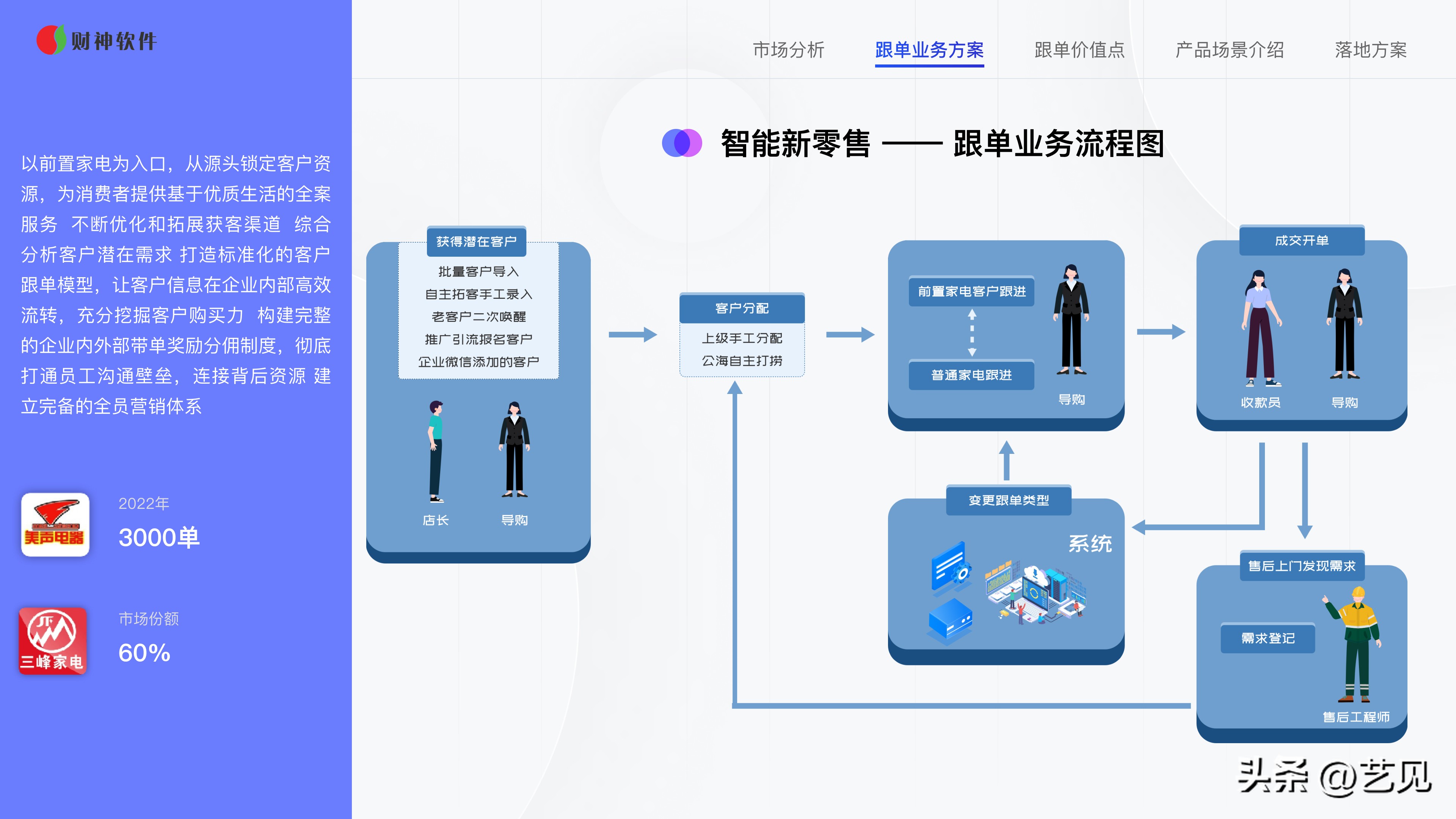 一个新产品如何做到全民营销,如何创建成功的营销团队