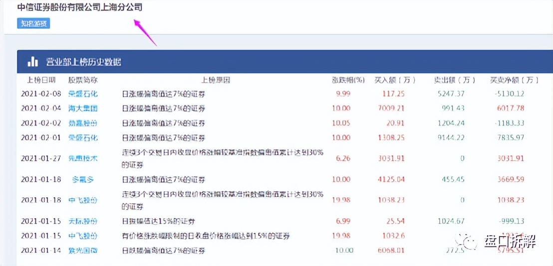 顶级游资孙哥的席位,顶级游资孙哥