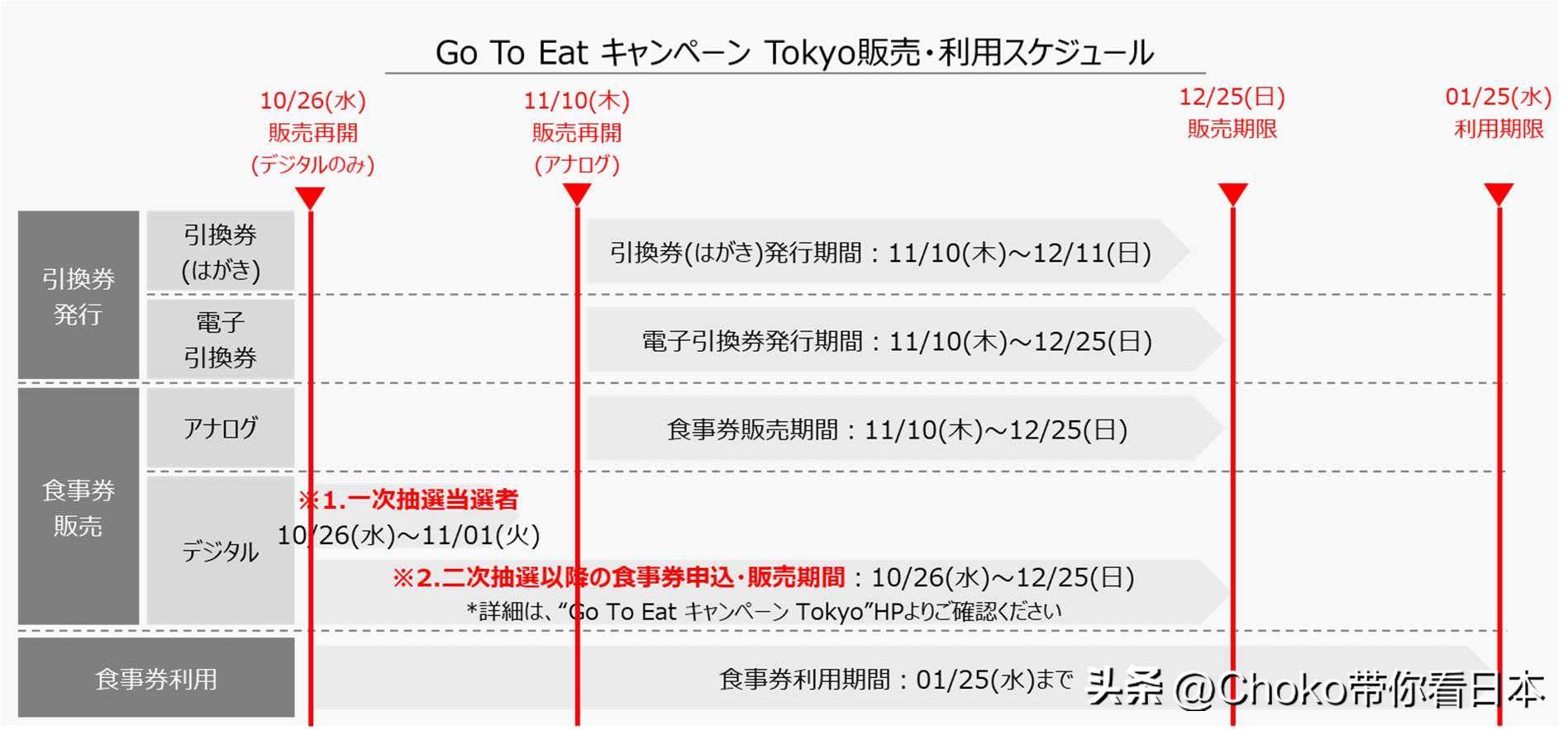 京东购物优惠券哪里领,东京购物优惠券