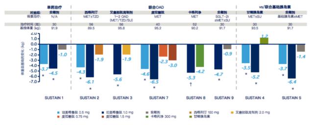 2型糖尿病分类干预的原则,临界型糖尿病最佳治疗方案