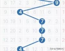 172期走势图,017期历史走势图分析