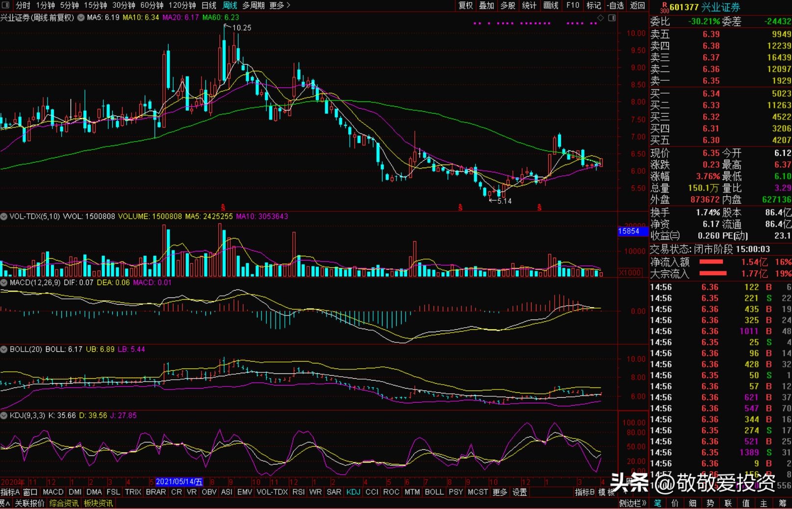 持仓股票基本面分析,持仓股票分析及操作计划