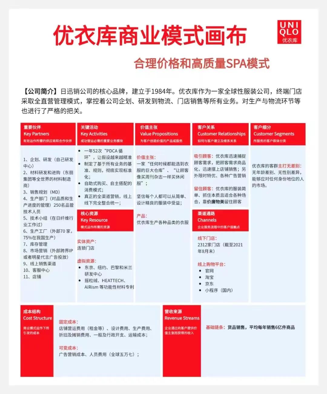 一张图看懂暴利,一张图看懂生意经