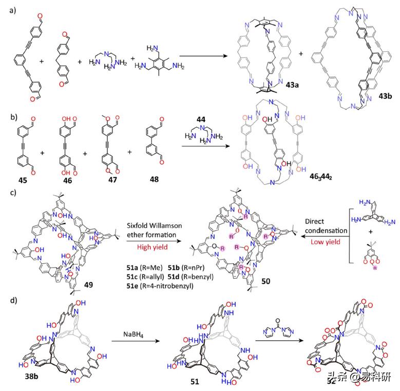 诺贝尔奖获得者Stoddart最新Chemical Reviews：多孔有机笼（三）