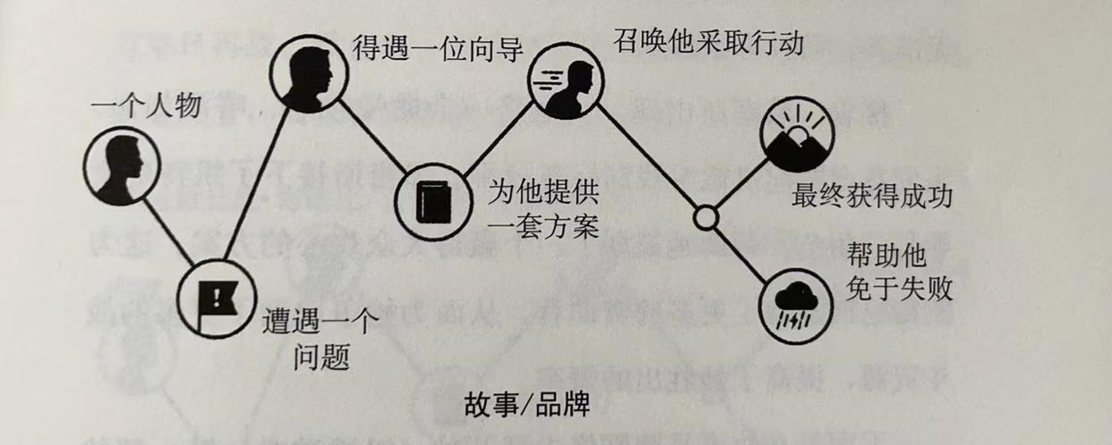 不要再埋怨大环境,别再抱怨大环境