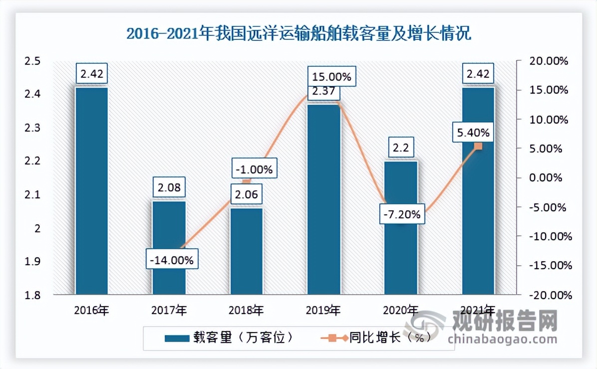 远洋运输2024行业,中国远洋股票行情分析预测