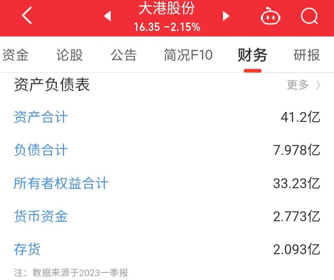 002077大港股份股票行情,002077大港股份是国企吗