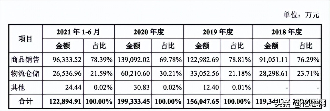 跨境电商大卖,最近跨境电商大卖的产品