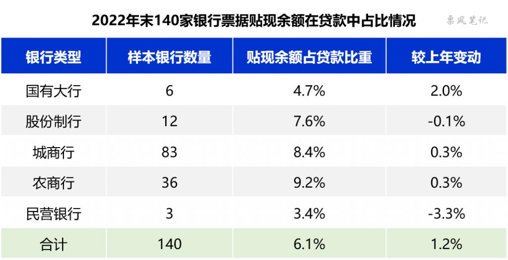 2022年银行贷款规模排名,2022银行交易量排名