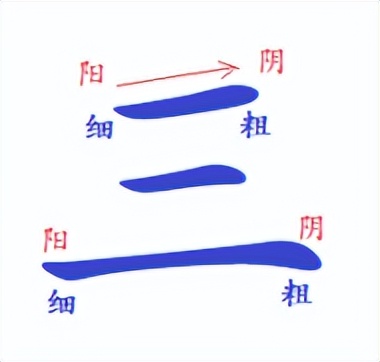 规范楷体汉字到底美在哪里？