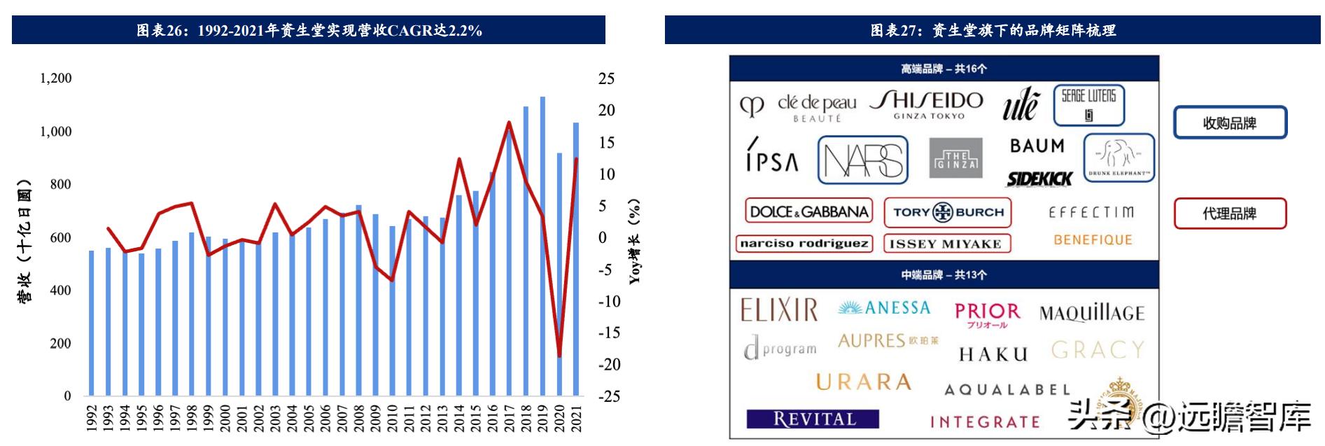 海外美妆国货,国外美妆品牌积淀