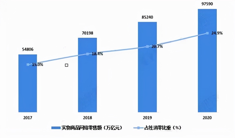 数字化转型的未来前景图片,2021数字化转型的行业