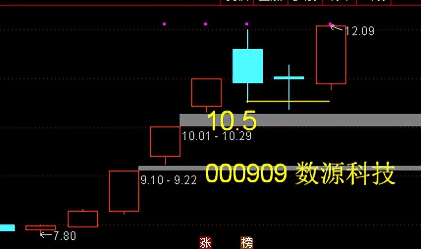 数源科技股票后市分析,数源科技有元宇宙概念吗