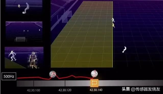 世界杯裁判身上都是什么黑科技,世界杯裁判黑科技