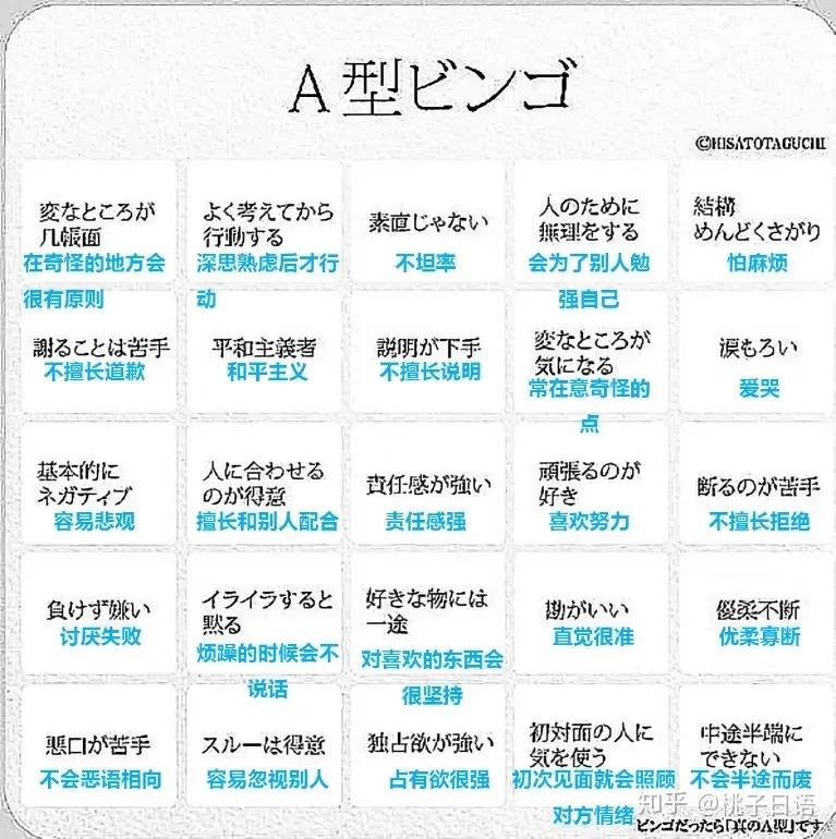 ab血型的人一定比b型血的人聪明吗,不同血型性格特点有科学依据吗