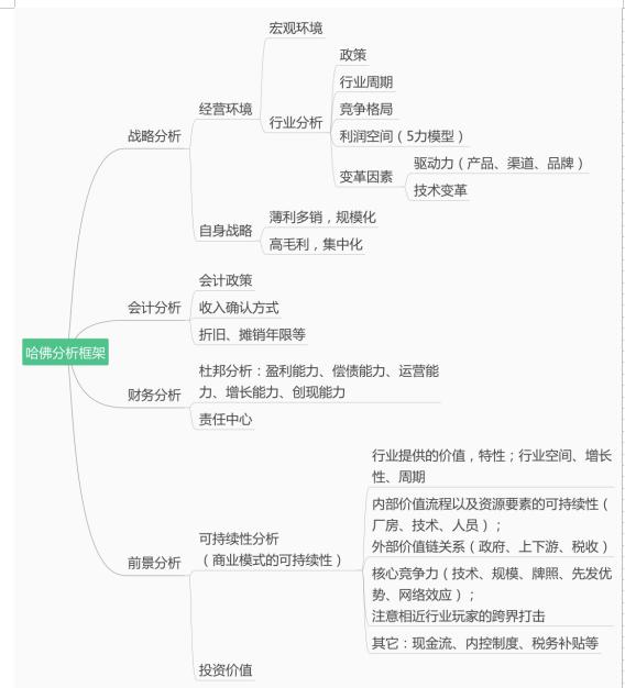 建筑行业财务分析十大深度解析,财务分析的具体分析方法