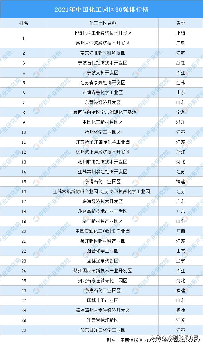 南京2020年上半年江北新区gdp,南京主城六区gdp有江宁高吗