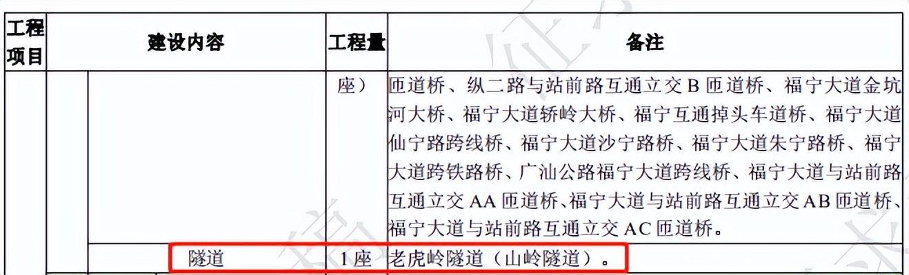 投资457亿！拟建19条路、26座桥，中新大项目环评意见稿公示