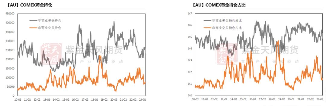 黄金回报率低,黄金攀升到高位后的发展