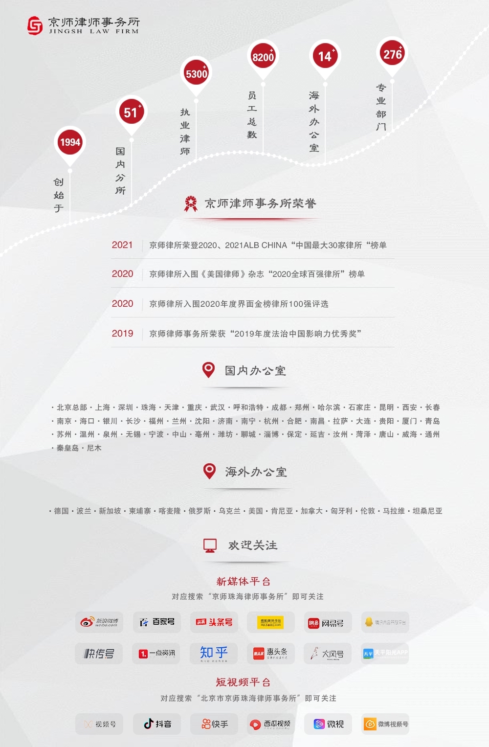 京师律师受聘为最高人民检察院“控告申诉检察专家咨询库”专家