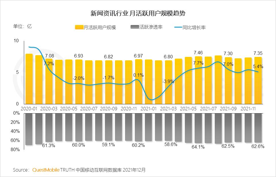 questmobile2019,questmobile中国移动互联网报告
