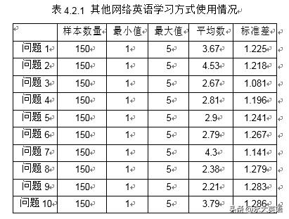 高中英语教学中网络学习的实践研究