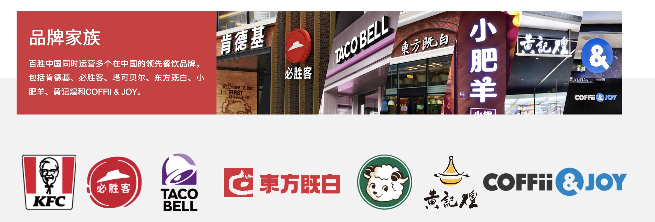 百胜中国营收现状,百胜中国盈利现状