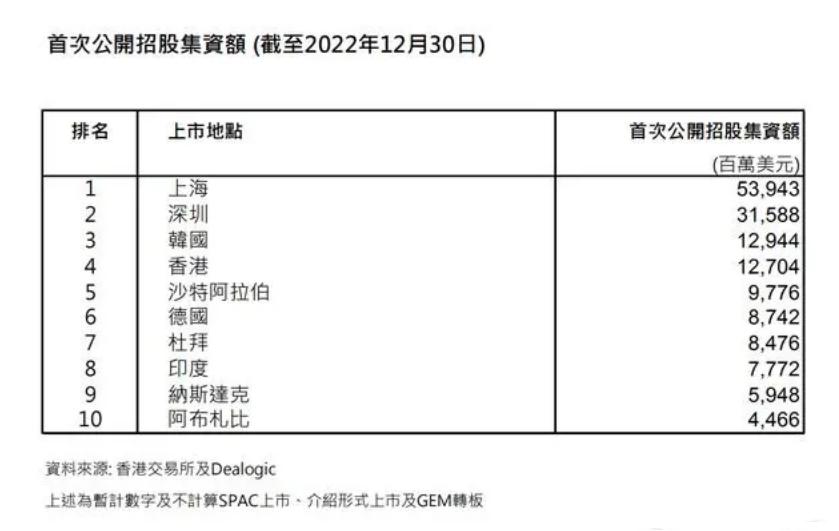 期货交易所对经济贡献,金融期货交易所有什么