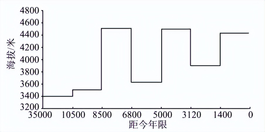 地理大题答题模板高考2023选择题,2024届高考地理选择题刷题推荐