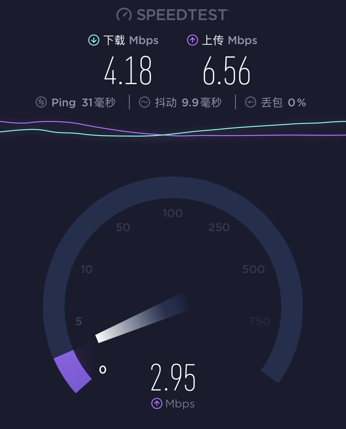 好的路由器可以提升网速吗,好的路由器真的能提高网速吗