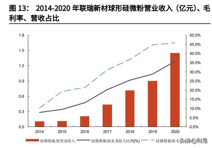凯盛科技拿下utg订单,凯盛科技重磅新闻