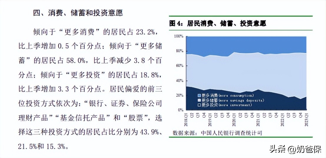 央行首次发声支持居民投资房产,央行居民买房意愿持续上升