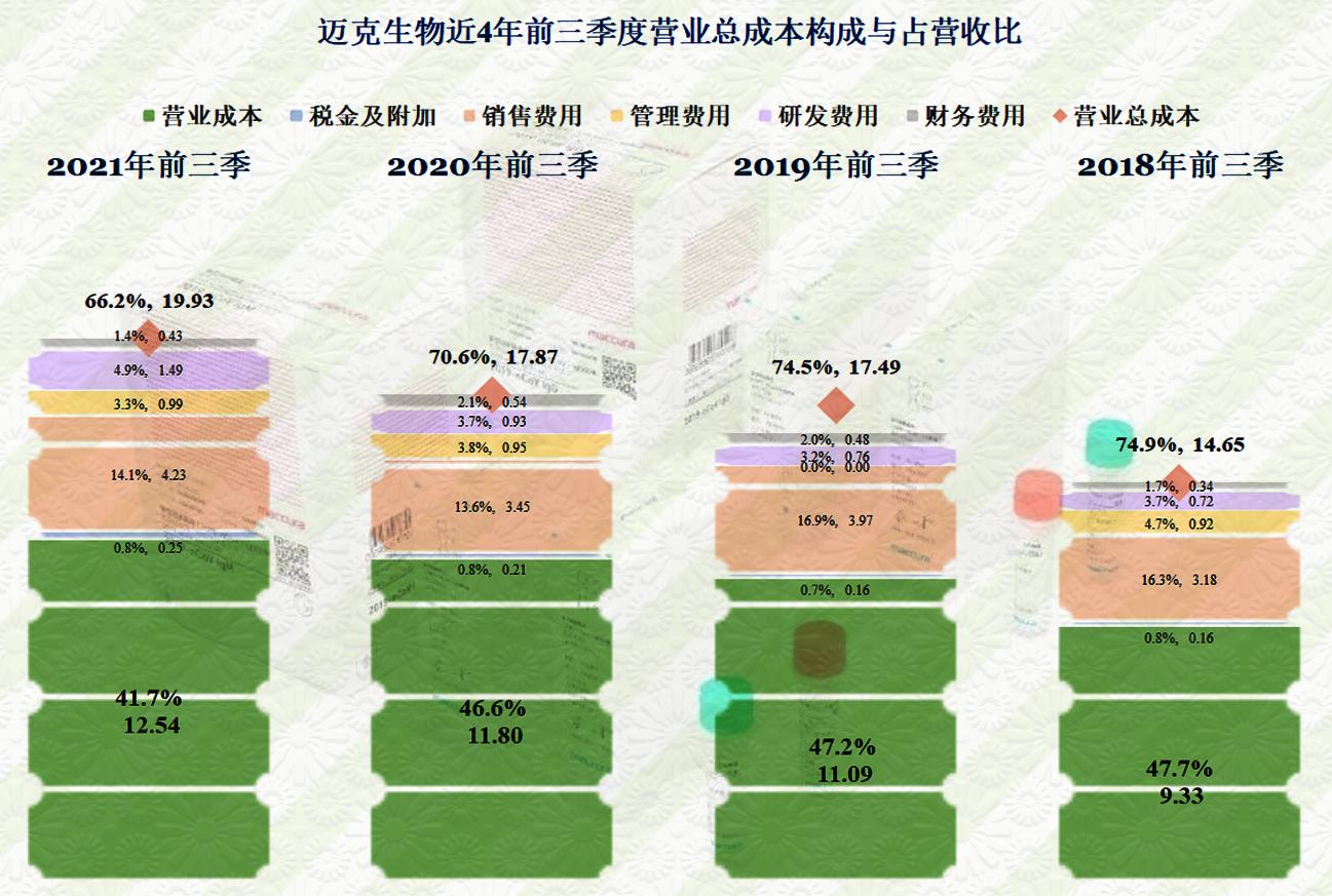 迈克生物2024业绩,迈克生物2022年中报预测