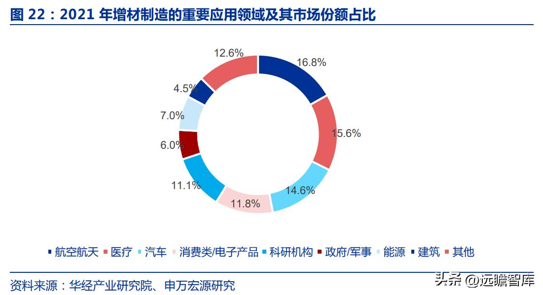 金属增材制造厂,金属增材制造概念股