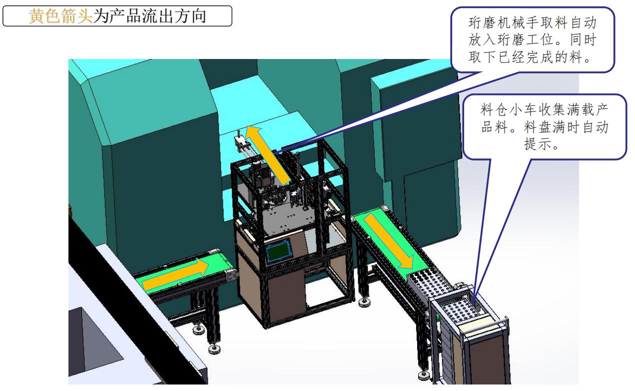 机床桁架自动化,机床桁架机械手自动化生产线