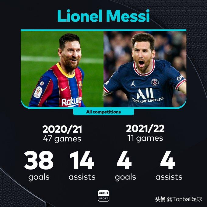 梅西的金球奖价值多少,梅西第8次夺得金球奖神图