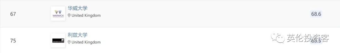 qs世界大学排名2023英国大学,英国大学排名2024年qs完整排名