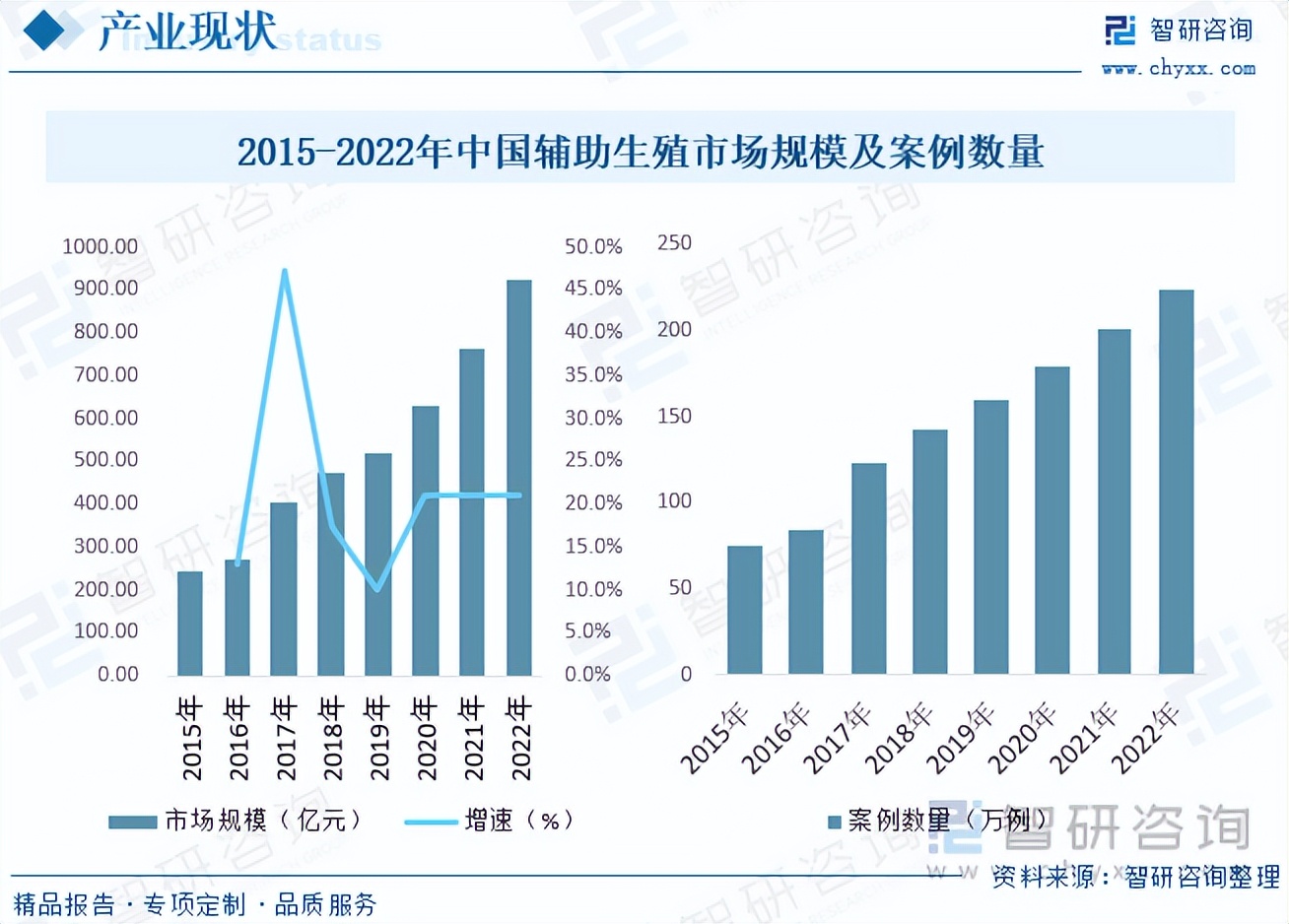 智研咨询权威吗,智研咨询专业资料