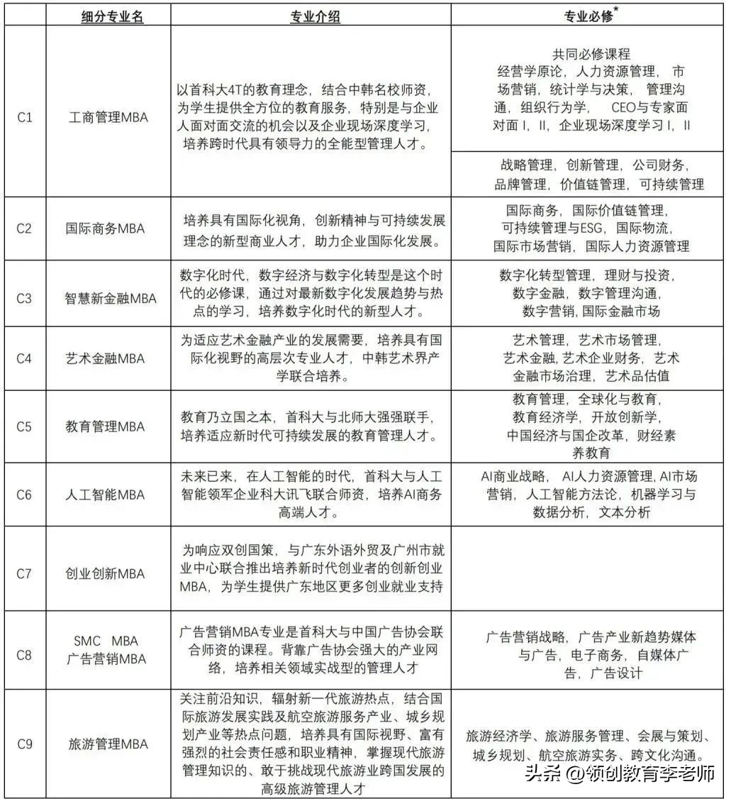 棣栧皵绉戝缁煎悎澶у闄㈠ぇ瀛ba,棣栧皵绉戝缁煎悎澶у闄㈠ぇ瀛ba鐢宠
