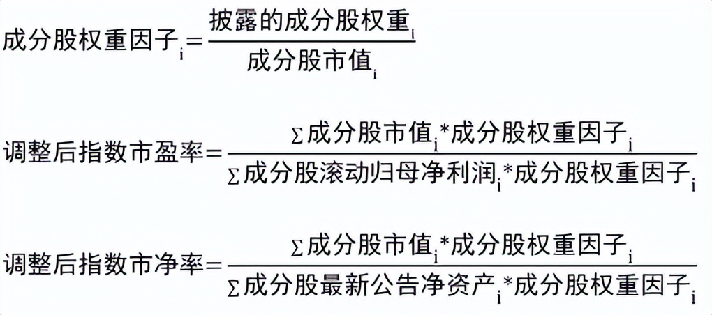 指数基金相关知识介绍,指数基金全面介绍