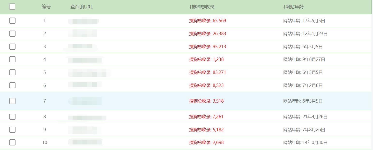 搜狗收录域名出售信息,搜狗泛域名收录方法