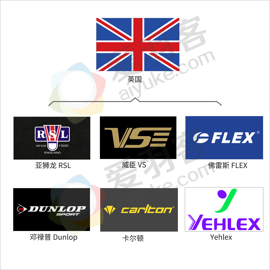 一文看懂羽毛球拍,一文了解英伟达