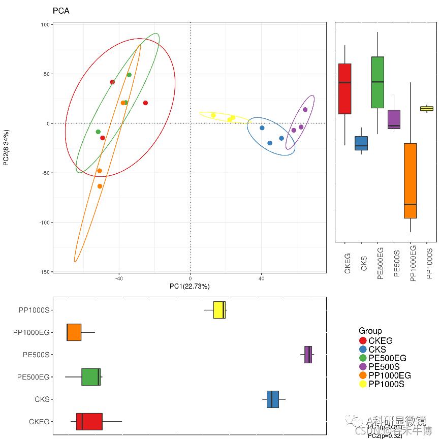 肠道菌群研究成功案例,肠道菌群16s测序结果如何看
