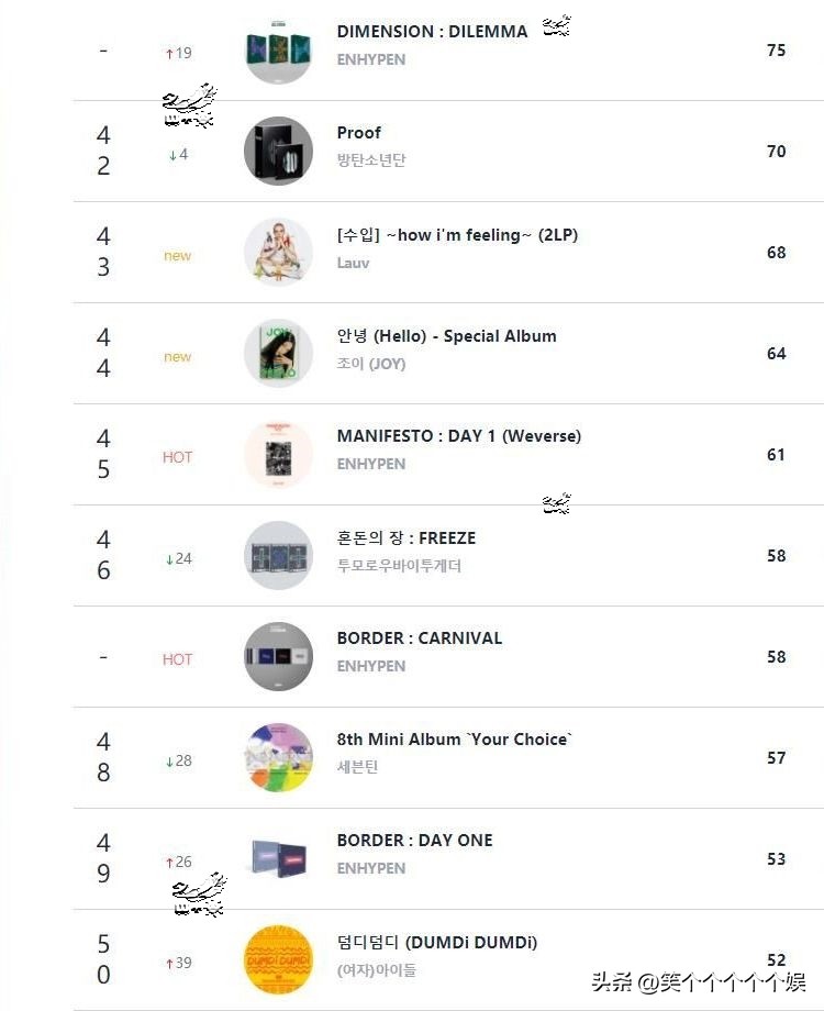 aespa销量排名,aespa200万销量