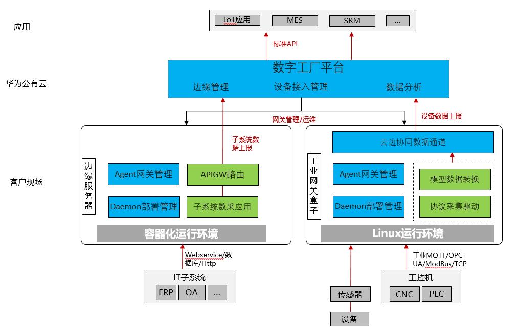 珠宝产业链加工厂怎么样,珠宝加工厂的市场痛点