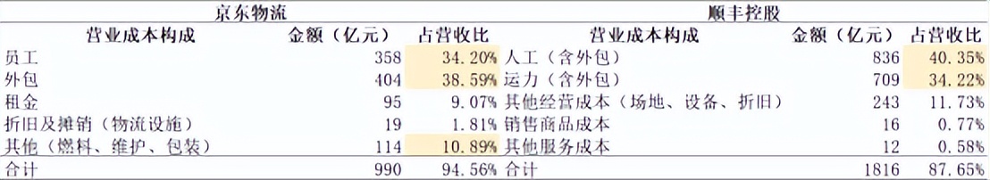 英才元并购|京东物流“插足”德邦、韵达